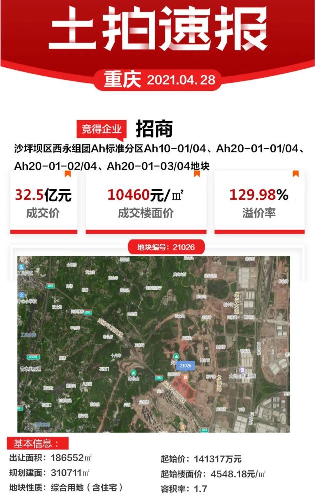 集中土拍下重庆地块溢价129.98%,广州揽金906亿,上海会慌么?