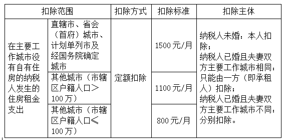 市辖区户籍人口_个税专项附加扣除,你可能遇到的45种情况详细解说