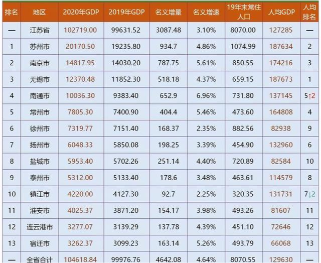 南安市2020年gdp