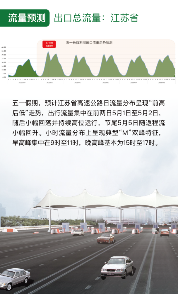 五一高速免费通行!这些地方限行,人多,车多,注意拥堵