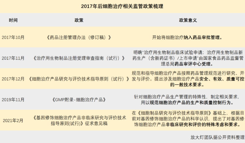 前有魏则西,后有张煜医生举报,细胞免疫疗法五年遭遇三重罗生门