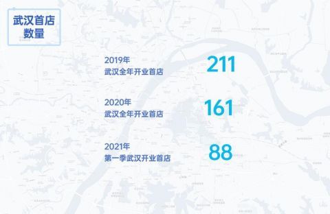 武汉市市2021年GDP_西安 重庆 成都,楼市谁更有前途(3)