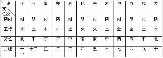 十二地支六合产生的现象