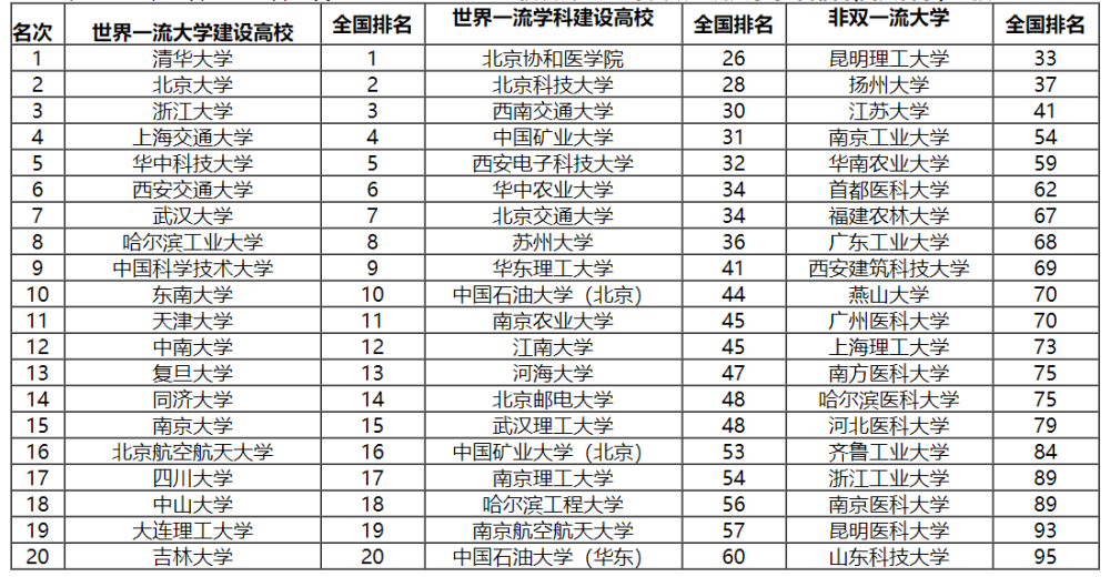 注意!苏州大学的这些排名你需要知道