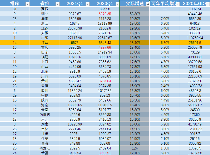 湖北各市2021年gdp(3)