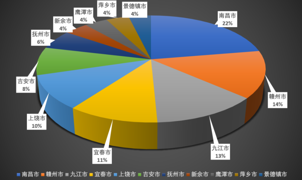 江西九江一季度gdp2021_增速全国第7 中部第2 江西一季度GDP表现亮眼(2)