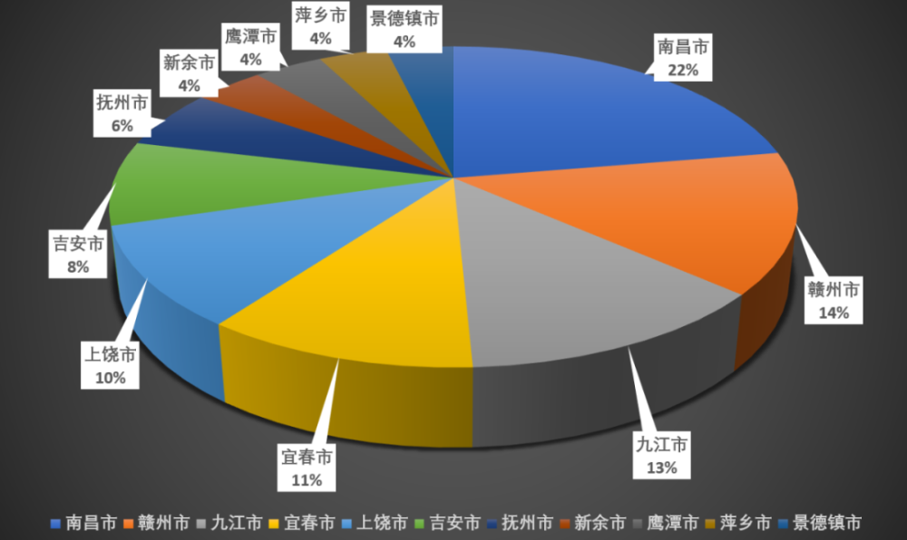 江西省2021年gdp(2)