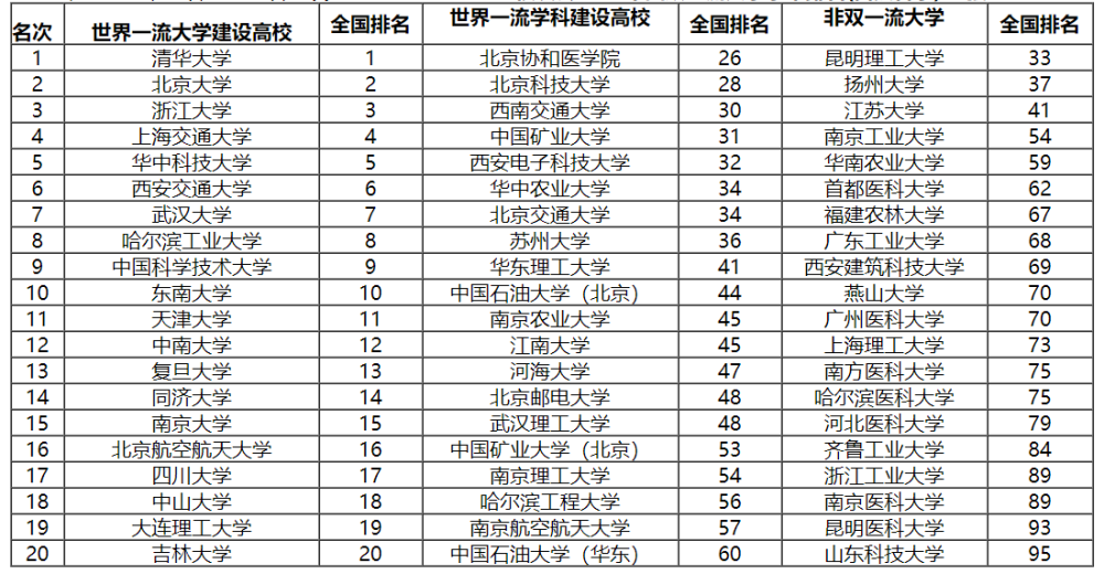 苏州大学排名怎么样,这些排名你不能错过!