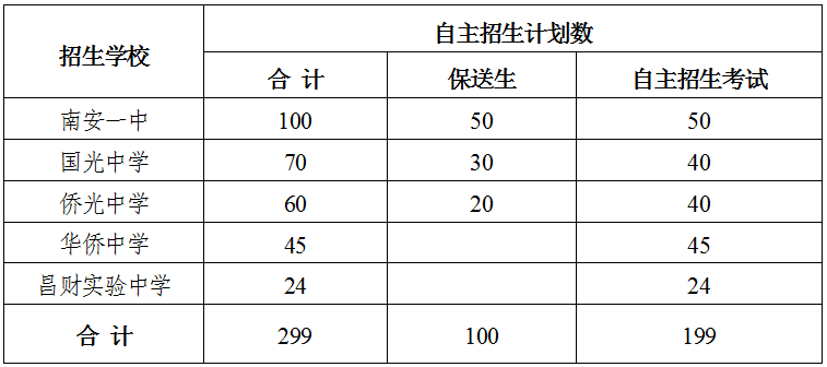 南安市人口2021总人数_南安普通高中今年计划招生人数增加1430人