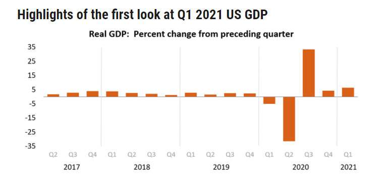 gdp是一国在一年内支出的_美国消费者之死