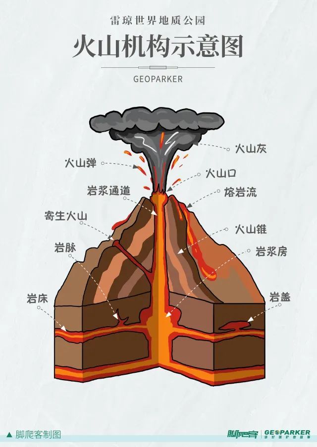 雷琼——跨越海峡的火山带