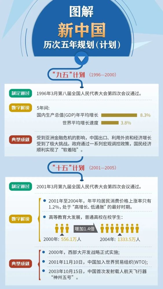 1953年吉林gdp_实时(3)