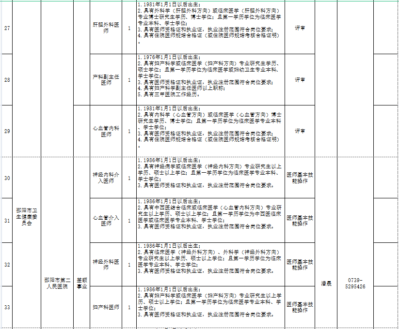 2021邵阳gdp(3)