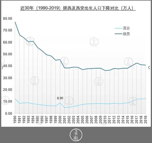 00后人口数量_首批00后高考 报名人数975万,创8年新高