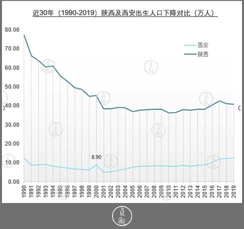 西安哪里人口比较密集_行走的双肩包 中华民族的根基所在 这座城市被日本人(2)