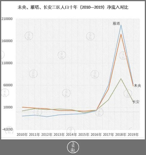 人口外流_2019年500城土地供应动向研究(3)