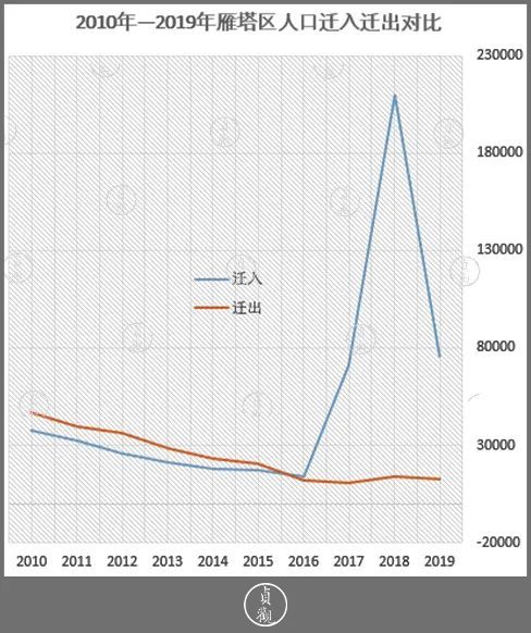 莲湖区人口_2019西安中考加分照顾类考生名单公布 共6170人获加分照顾资格(3)