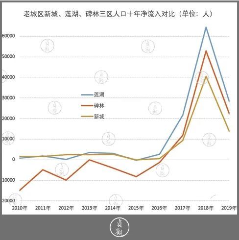周至人口_四个百万人口区县 西安市人口普查数据出炉