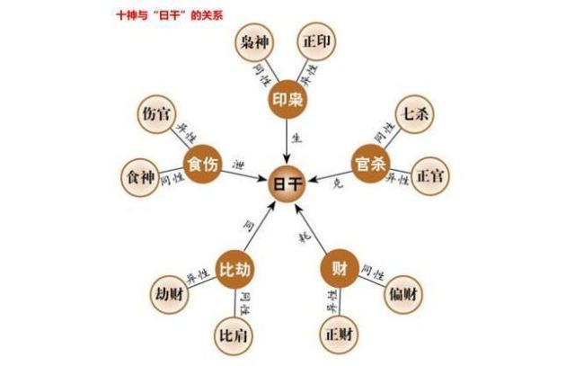 什么是十神暗引?