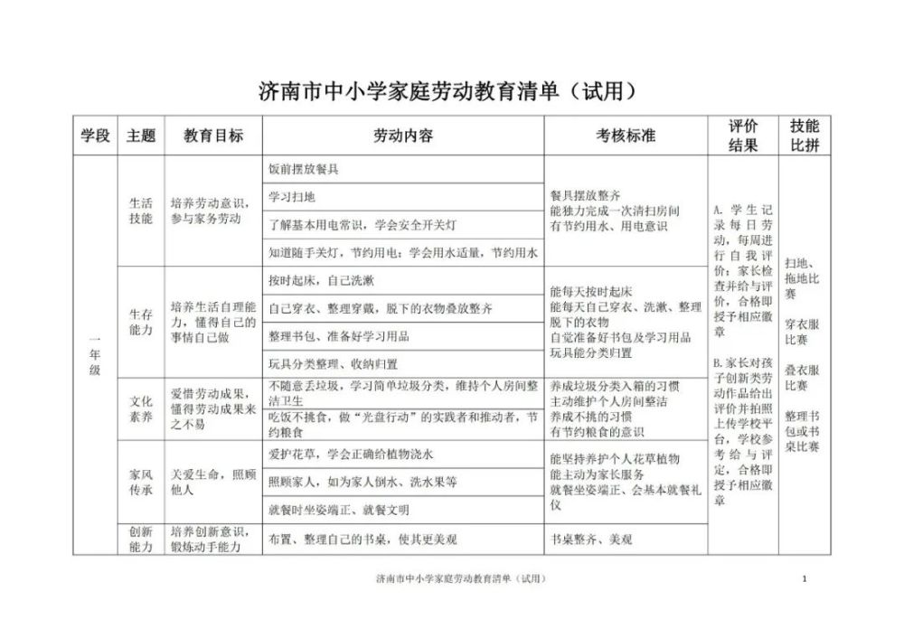 包含五大主题涵盖小初高济南市中小学家庭劳动教育清单发布
