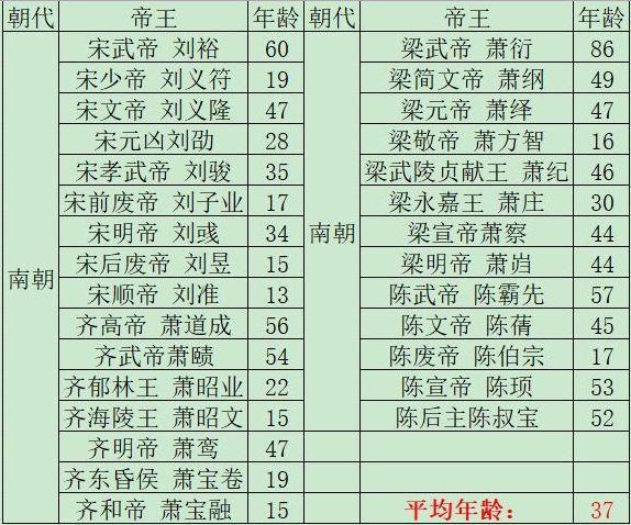 中国历代人均寿命_中国人均寿命变化图
