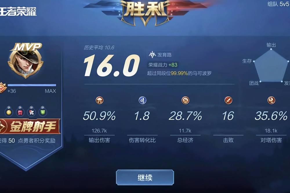 s23赛季排位有多难?玩家把把mvp荣获10连跪,网友1段话指出原因