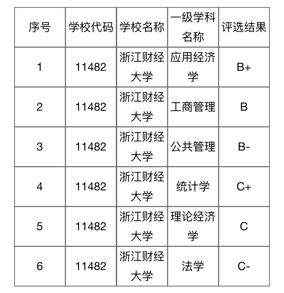 2021浙江省经济总量排名_浙江省地图(3)