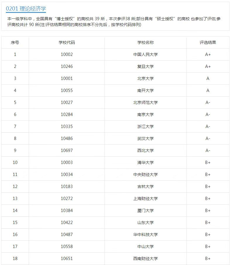 财经大学排行榜_中南财经政法大学(2)