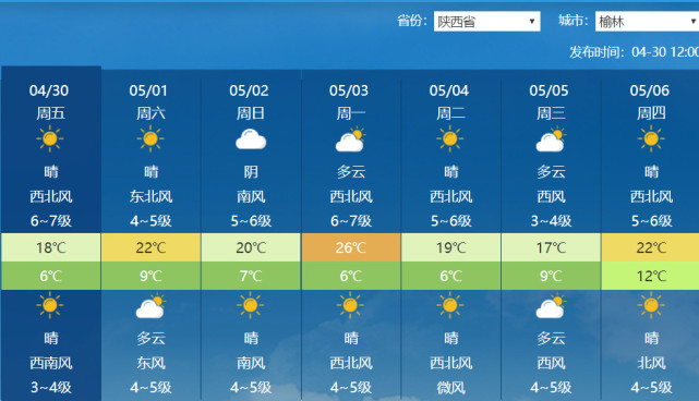 8月1日天气预报图片