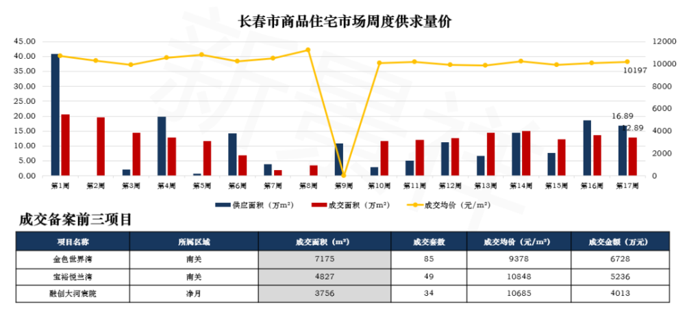 长春一汽的收入算长春市的gdp_志在必得 未来5年,这些城市GDP都要破万亿 长春(3)