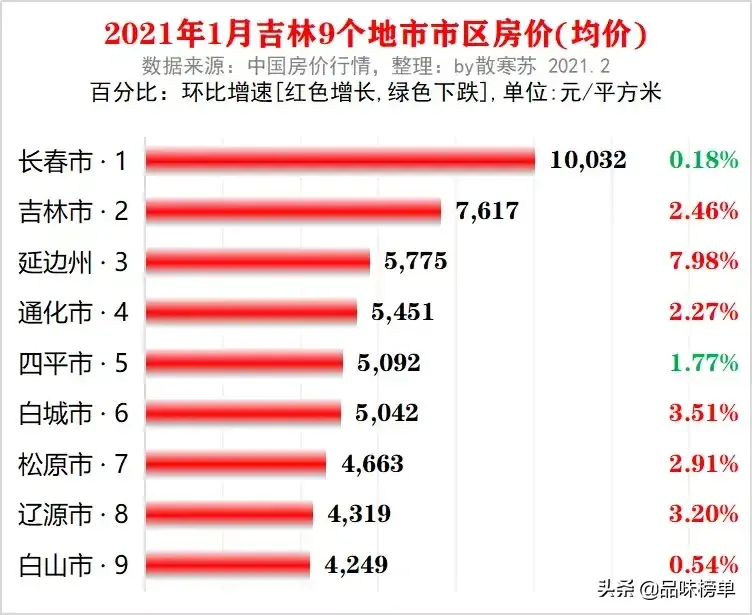 张家界人口 经济总量_人口普查(2)