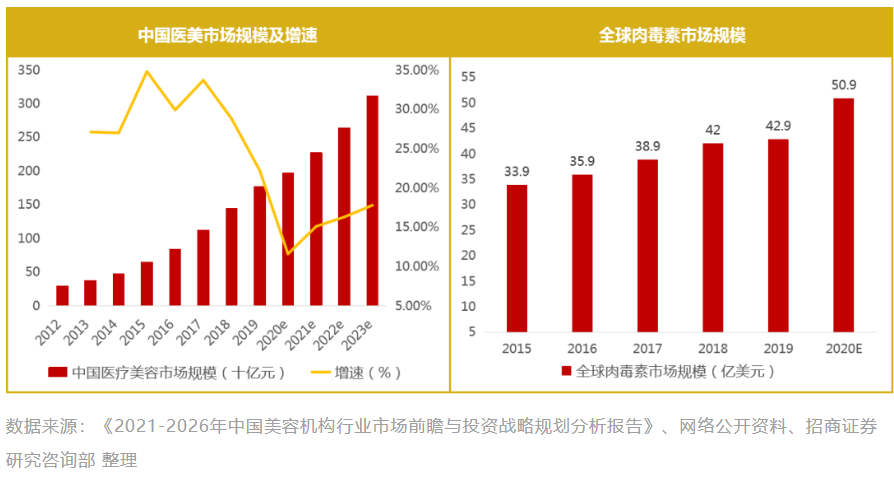 英国有多少人口2021年_英国 2021年出口英国UK REACH注意事项(3)