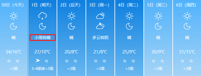 冷空气再次侵袭,16℃降温,大风,中到大雨.附七天天气预报