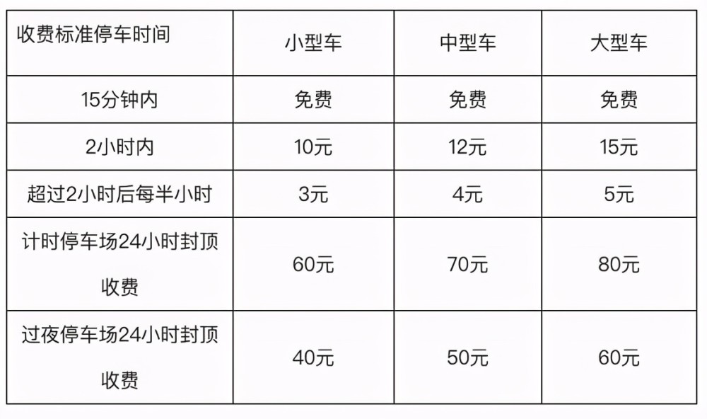 福州长乐国际机场停车收费标准,福州长乐国际机场停车