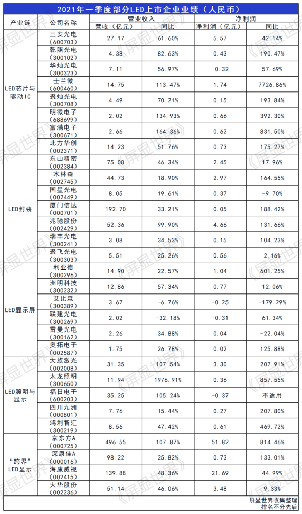 GDP大涨