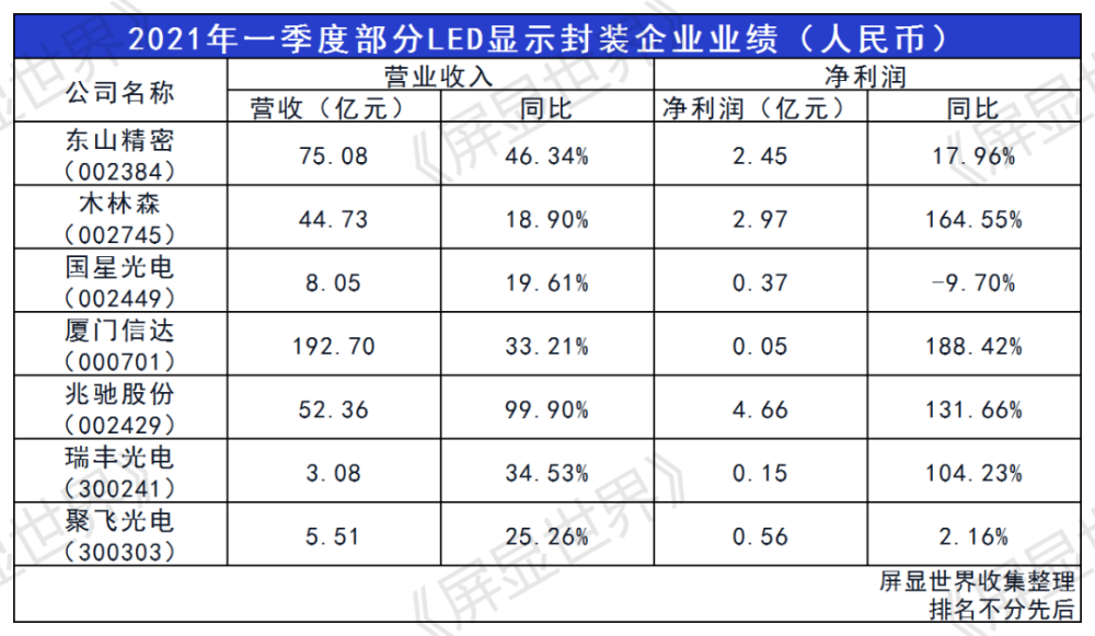 东山一季度gdp_广东一季度GDP全出炉 佛山增长17.5 ,房地产增长40.2(2)