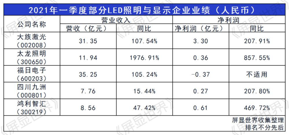 大庆一季度gdp(2)