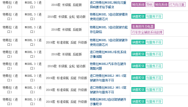 特斯拉从一代新星晋升为甩锅侠model3质量问题逐渐涌现出来