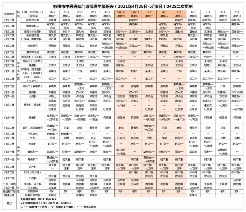 门诊部医生值班表(2021年4月26日-5月9日)0428更新