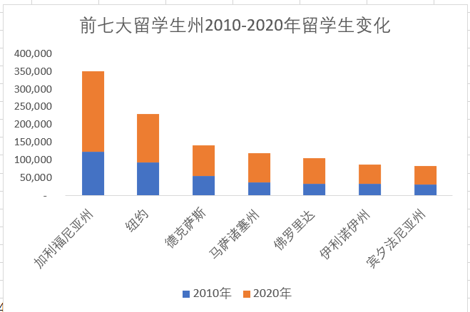 加利福尼亚人口2020_人口普查