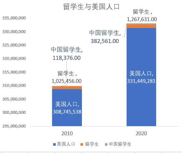 2 2020年中国第七次人口普查的意义(2)