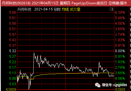 牛回头买入法:技术讲解,图文并茂,送预警.