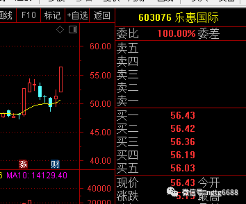 牛回头买入法:技术讲解,图文并茂,送预警.