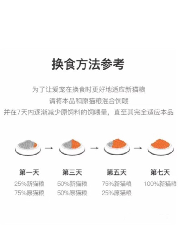 3-5天:50%的原猫粮 50%新猫粮第1-2天:75%的原猫粮 25%新猫粮猫咪换粮