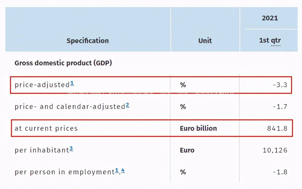 法国2021年gdp(2)