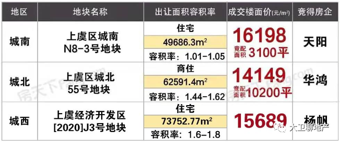 绍兴县市gdp2020全年_黄酒之城绍兴市的2020上半年GDP出炉,在浙江省排名第几(3)