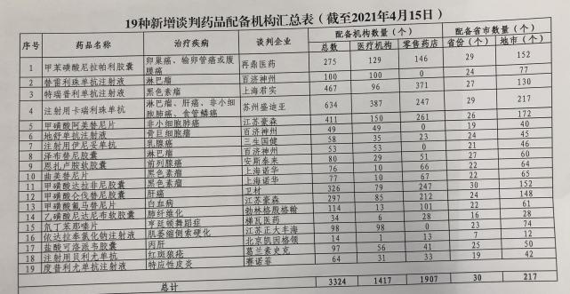 国家医保局医药司目录处处长张西凡在发布会上介绍