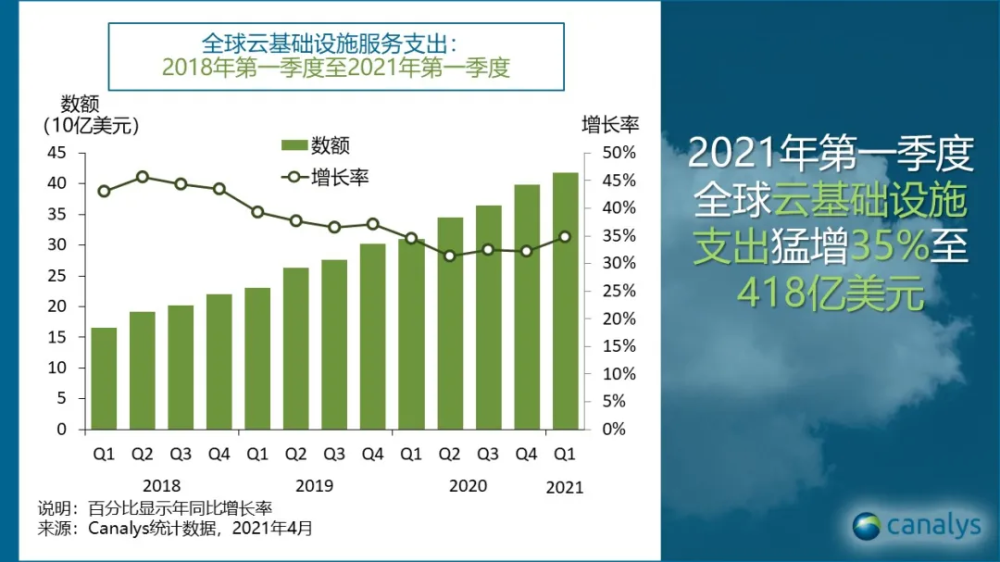 美国2021一季度gdp美元_如何看待美元强势和美国一季度GDP超预期(3)