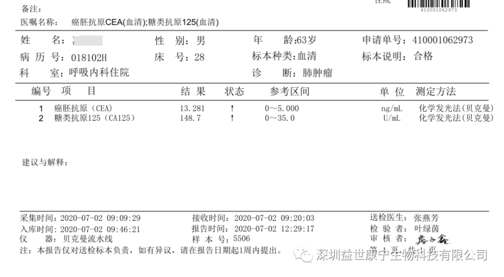 actl 治疗前后肿瘤标志物前后曲线对比情况: actl 治疗后 actl tm