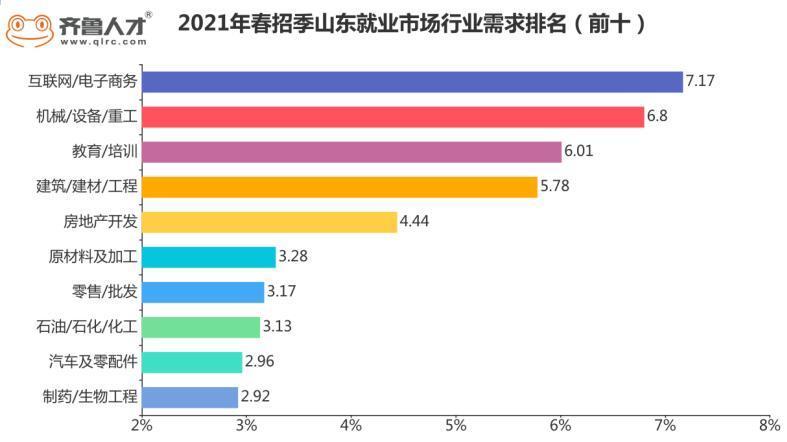 2021各省人均_各省人均身高(3)
